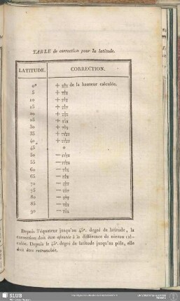 Table de correction pour la latitude