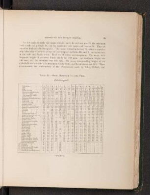Table XI. -Oahu, Sandwich Islands, Chal. Dolichocephali.