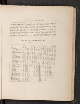 Table XI. -Oahu, Sandwich Islands, Chal. Dolichocephali.