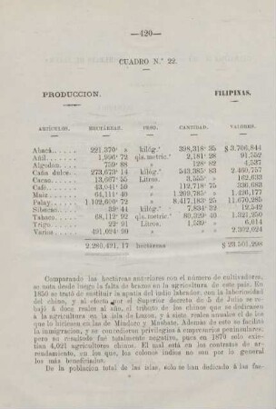 Cuadro no. 22. Produccion. Filipinas