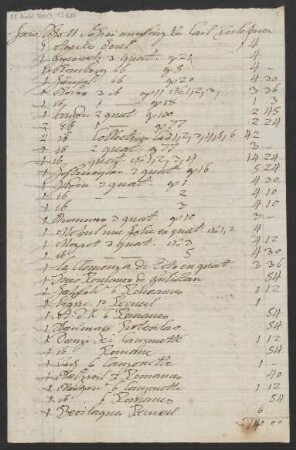 Kontoübersichten von Carl Zulehner