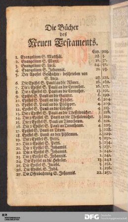 Die Bücher des Neuen Testaments.