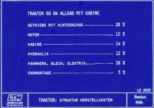 TRAKTOR: STRUKTUR HERSTELLKOSTEN