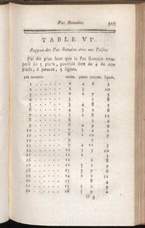 Table VIe. Rapport des Pas Romains avec nos Toises.