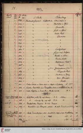 Nr. 1800-1899