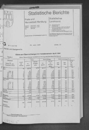 Gäste und Übernachtungen im Fremdenverkehr April 1994 : Lfd. Nr. 23