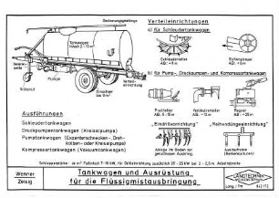 Tankwagen und Ausrüstung für die Flüssigmistausbringung