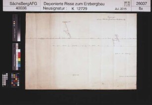 Vater Abraham Fundgrube am Stadtberg bei Marienberg