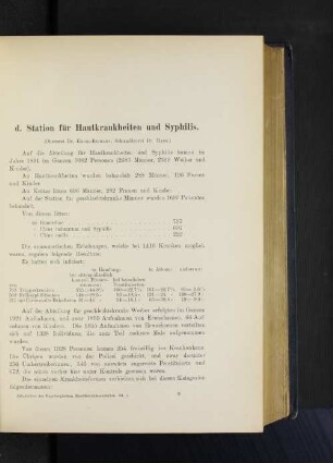 d. Station für Hautkrankheiten und Syphilis.