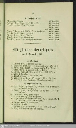 Mitglieder-Verzeichnis am 1. November 1891