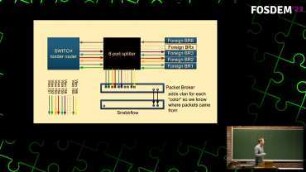 Snabbflow: a scalable IPFIX exporter: A tour of the IPFIX exporter developed at SWITCH
