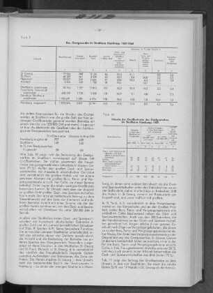 Tabelle 10: Umsatz der Großbetriebe des Gastgewerbes im Stadtkern Hamburgs 1959
