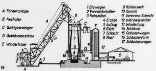 Hochofenbetrieb : Technikgeschichte | Technik und Wirtschaft | Roheisen und Gußeisen