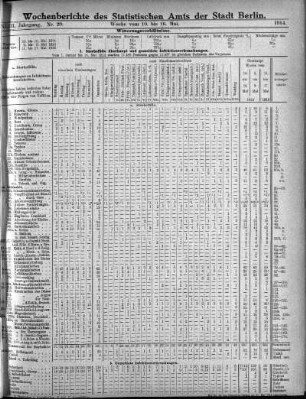 Nr. 20, Mit No. 22, 1914/05/31