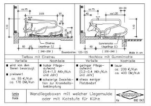 Wandliegeboxen mit weicher Liegemulde oder mit Kotstufe für die Kühe