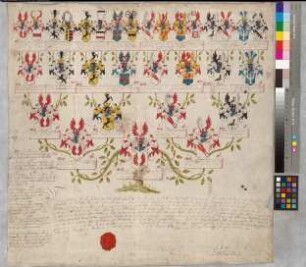 Proband: Cloedt, Maria Theresia [Eleonore Balduine Sophie] von; Vater: Cloedt, Caspar Albert von; Mutter: Langen, Louisa Sophia Felizitas von: -