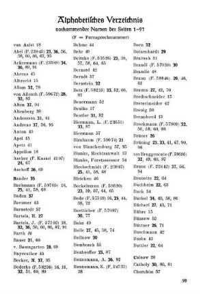 Alphabetisches Vezeichnis vorkommender Namen