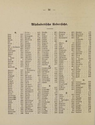 30-33, Alphabetische Übersicht