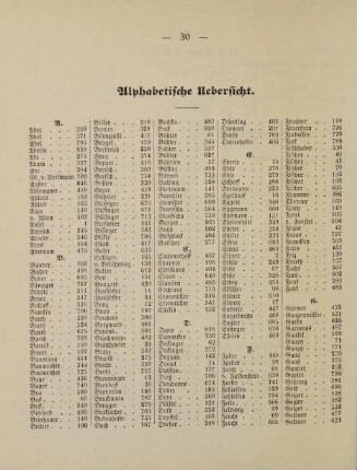 30-33, Alphabetische Übersicht