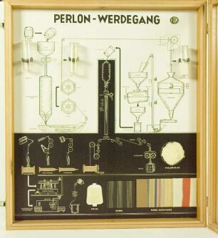 Perlon - Werdegang