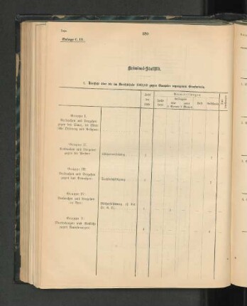 Kriminal-Statistik.