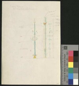 Wanddekoration und Wandgliederung durch einen Pilaster (vermutlich aus dem Museo archeologico nazionale di Napoli)