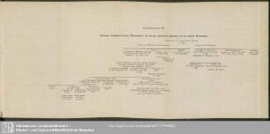 Additamentim III. - Stemma landgraviorum Thuringiae ...