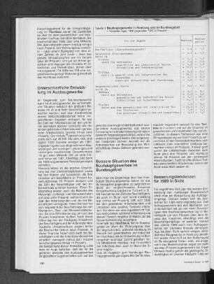 Bauhauptgewerbe in Hamburg und im Bundesgebiet