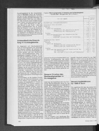 Bauhauptgewerbe in Hamburg und im Bundesgebiet