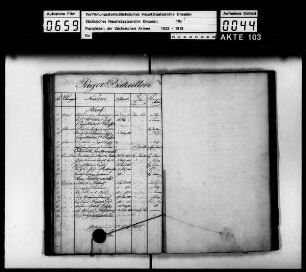 Rangliste 1815 und Etat der mobilen sächsischen Truppen