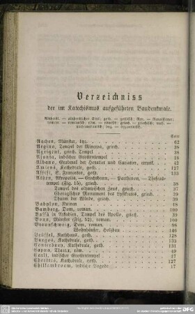 Verzeichnis der im Katechismus aufgeführten Baudenkmale
