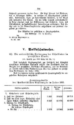 Die unterrichtliche Versorgung der Schulkinder im preußischen Staate : [V. Volksschulwesen]