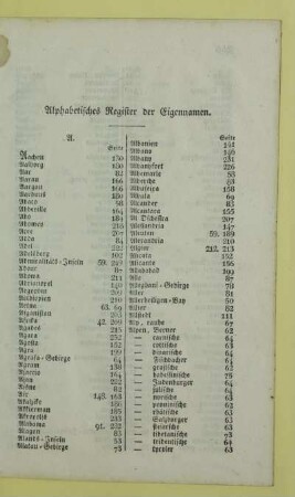 Alphabetisches Register der Eigennamen