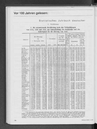 Vor 100 Jahren gelesen: : Statistisches Jahrbuch deutscher Städten / Gemeinden 1890 - 1990