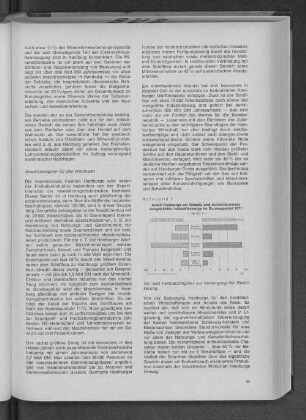 Schaubild 1: Anteil Hamburgs am Umsatz und Auslandsumsatz ausgewählter Industriezweige im Bundesgebiet 1971