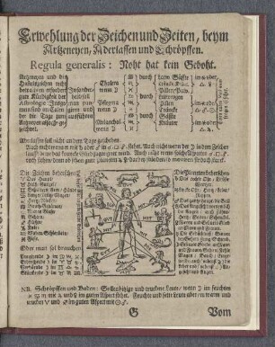 Erwehlung der Zeichen und Zeiten / beym Artzeneyen / Aderlassen und Schröpffen.