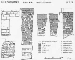 Halle (Saale), Burg Giebichenstein, Kapelle, verschiedene Mauerverbände; Mrusek