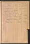 Standesamtsbuch der Stadt Aschaffenburg: Register Eheschließungen 1927 - 1929