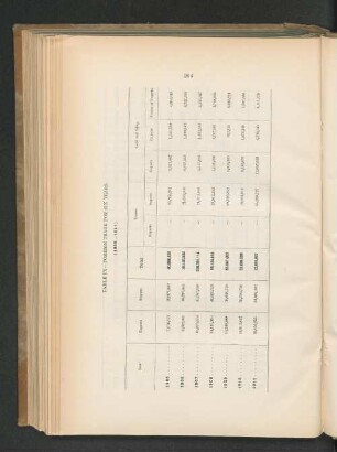 TABLE IX FOREIGN TRADE FOR SIX YEARS. (1905 - 1911)
