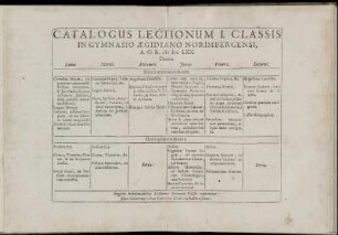 Catalogus Lectionum I. - VI. Classis in Gymnasio Aegidiano Norimbergensi