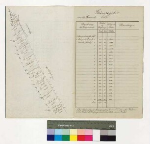 Grenzregister mit sechs Planskizzen der Distrikte VIII und IX im Revier König