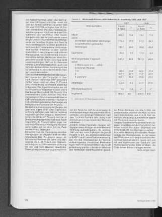 Wohnverhältnisse Alleinlebender in Hamburg 1968 und 1987