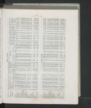 April 1868.