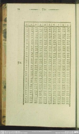 72