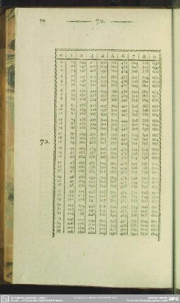 72