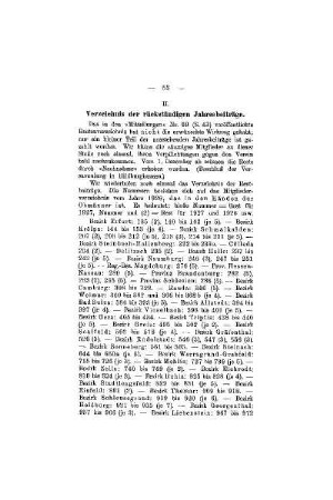 Verzeichnis der rückständigen Jahresbeiträge