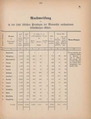 Nachweisung der in den sechs östlichen Provinzen der Monarchie vorhandenen Lehnschulzen-Güter