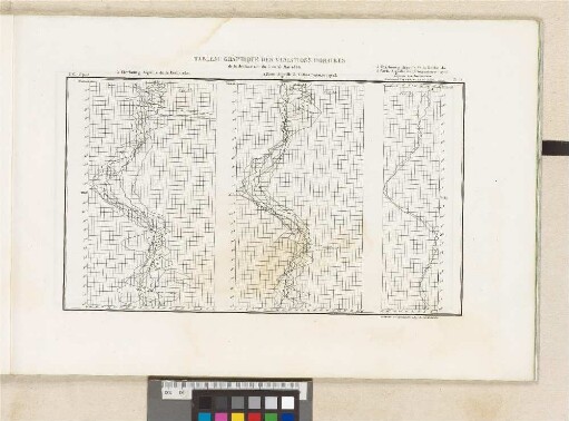 Tableau graphique des variations horaires de la déclinaison du 5 au 13 Mai 1836.