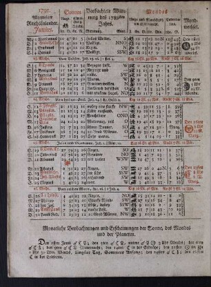 1791. Allgemeiner Reichskalender. Junius.