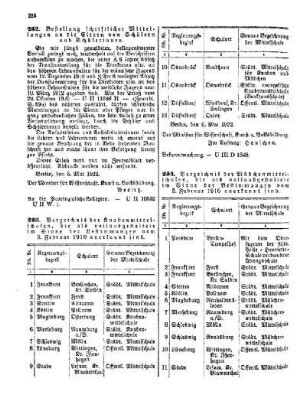 Verzeichnis der Knabenmittelschulen, die als vollausgestaltete im Sinne der Bestimmungen vom 3. Februar 1910 anerkannt sind : [Amtlicher Teil]